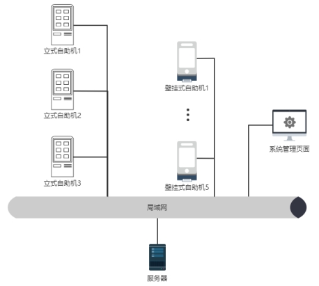 医院自助服务系统方案书